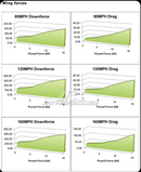 Acura DE5 Integra Type S GT-250 Carbon Fiber Adjustable Wing 2024 - Current-6