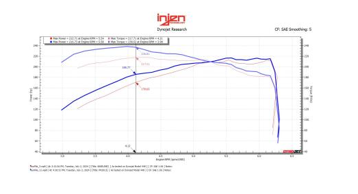 Injen 24-25 Toyota Tacoma L4-2.4L Turbo Flat Dark Earth Power-Flow Air Intake System