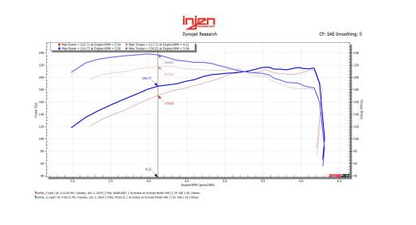 Injen 24-25 Toyota Tacoma L4-2.4L Turbo Flat Dark Earth Power-Flow Air Intake System