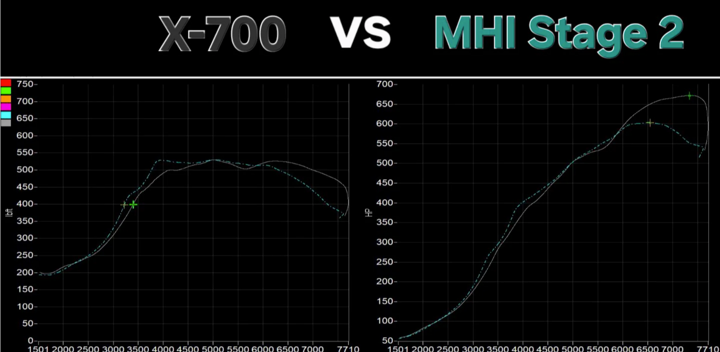 MDR Ball Bearing Drop In Performance Honda Acura 2.0T Upgrade Turbo