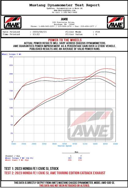 AWE Tuning 2022+ Honda Civic Si FE1 FWD Touring-to-Track Conversion Kit