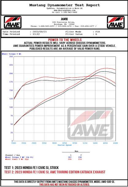 AWE Tuning 2022+ Honda Civic Si FE1 FWD Touring-to-Track Conversion Kit