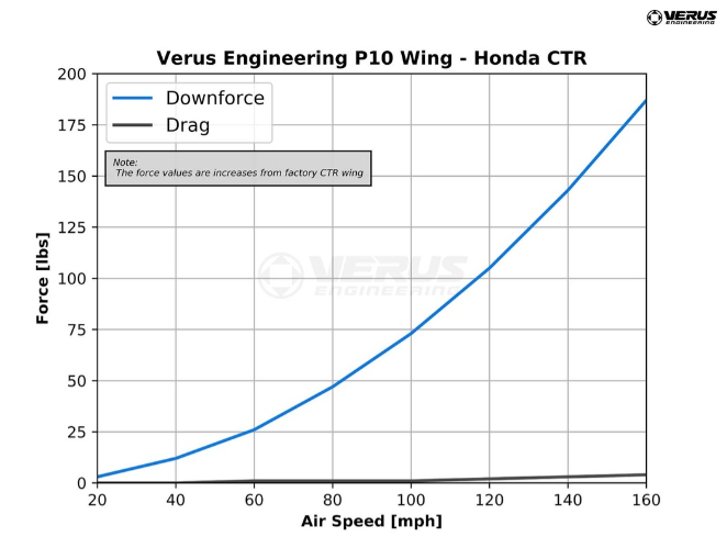 P10 Rear Wing - Fk8 Honda Civic Type R