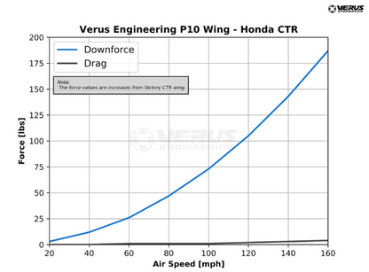 P10 Rear Wing - Fk8 Honda Civic Type R