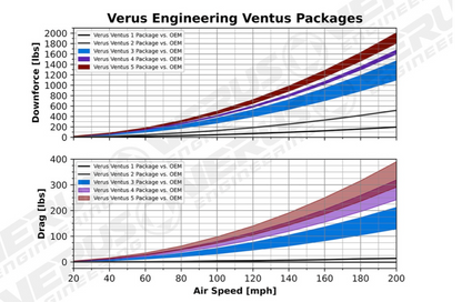 Ventus 1 Package - Mk5 Toyota Supra