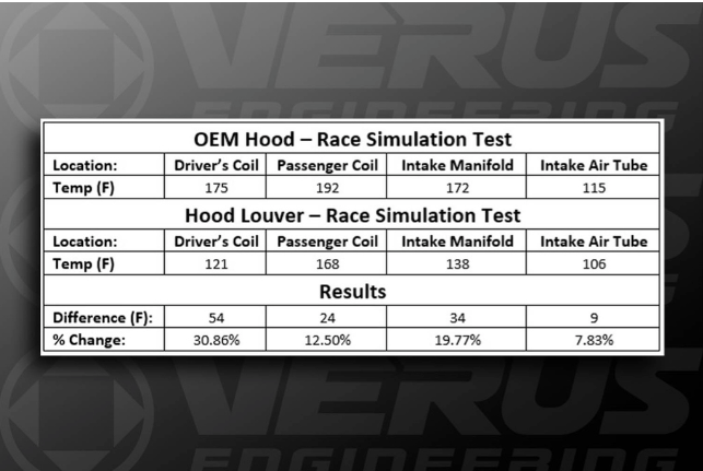 Hood Louver Kit - BRZ/FRS/GT86