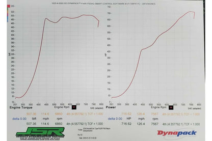 XDI FK8 CIVIC TYPE R 1400CC INJECTORS
