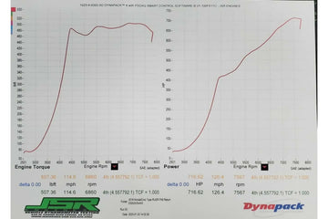 XDI FK8 Civic Type R 2000cc Injectors - 0