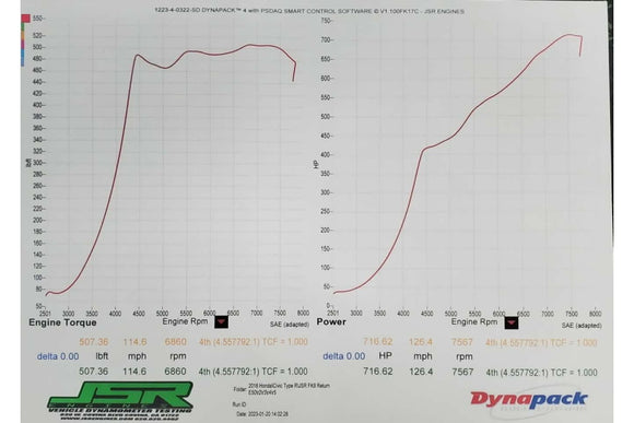 XDI FK8 Civic Type R 2000cc Injectors