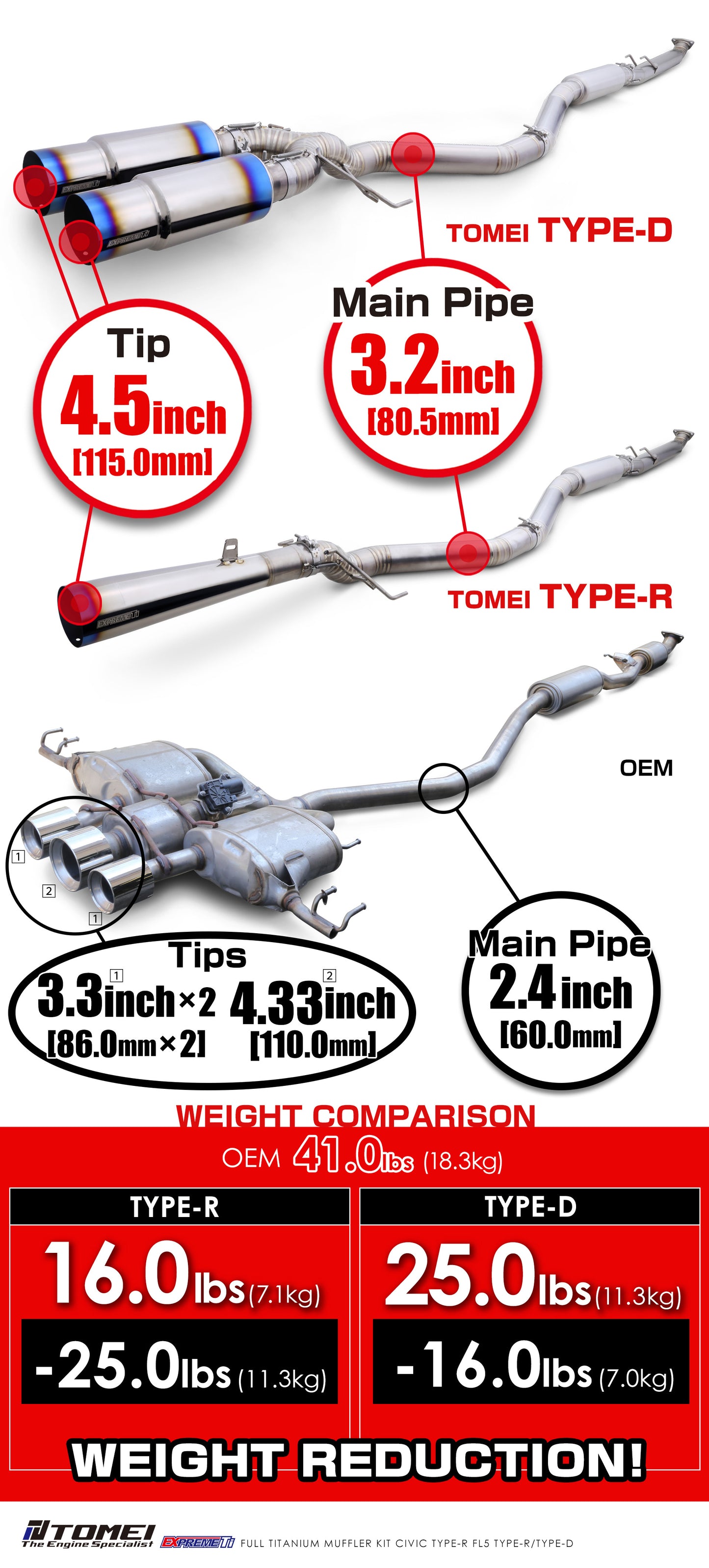 FULL TITANIUM MUFFLER KIT EXTREME Ti CIVIC TYPE-R FL5 TYPE-R