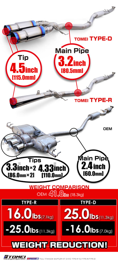 FULL TITANIUM MUFFLER KIT EXTREME Ti CIVIC TYPE-R FL5 TYPE-R