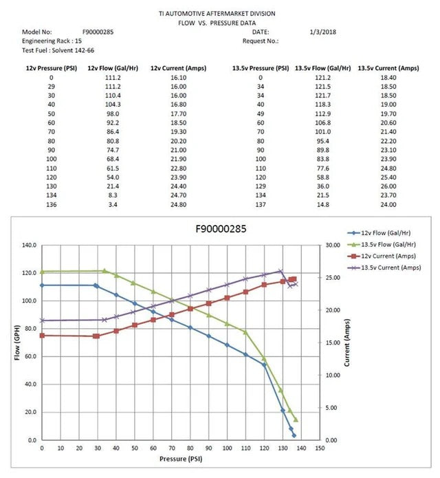 Walbro 525lph High Performance In-Tank Fuel Pump