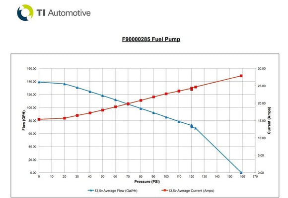 Walbro 525lph High Performance In-Tank Fuel Pump