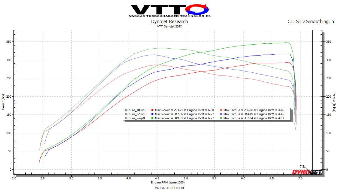 VTT 10th Gen Honda Civic GC Turbocharger Upgrade  GC Stock-350WHP