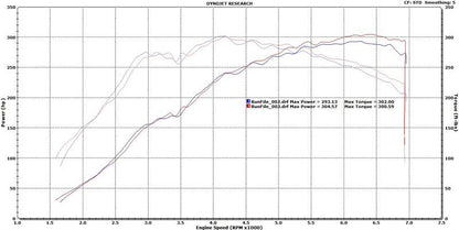 2017-2021 Honda Civic Type-R FK8 Front Pipe Upgrade