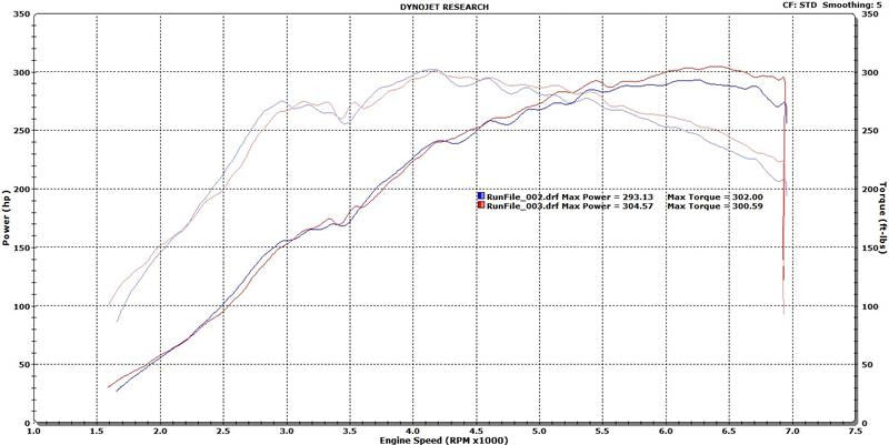 2017-2021 Honda Civic Type-R FK8 Front Pipe Upgrade