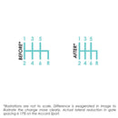 10th Gen Honda Accord Acuity Shifter Rocker Upgrade all 6mt-3