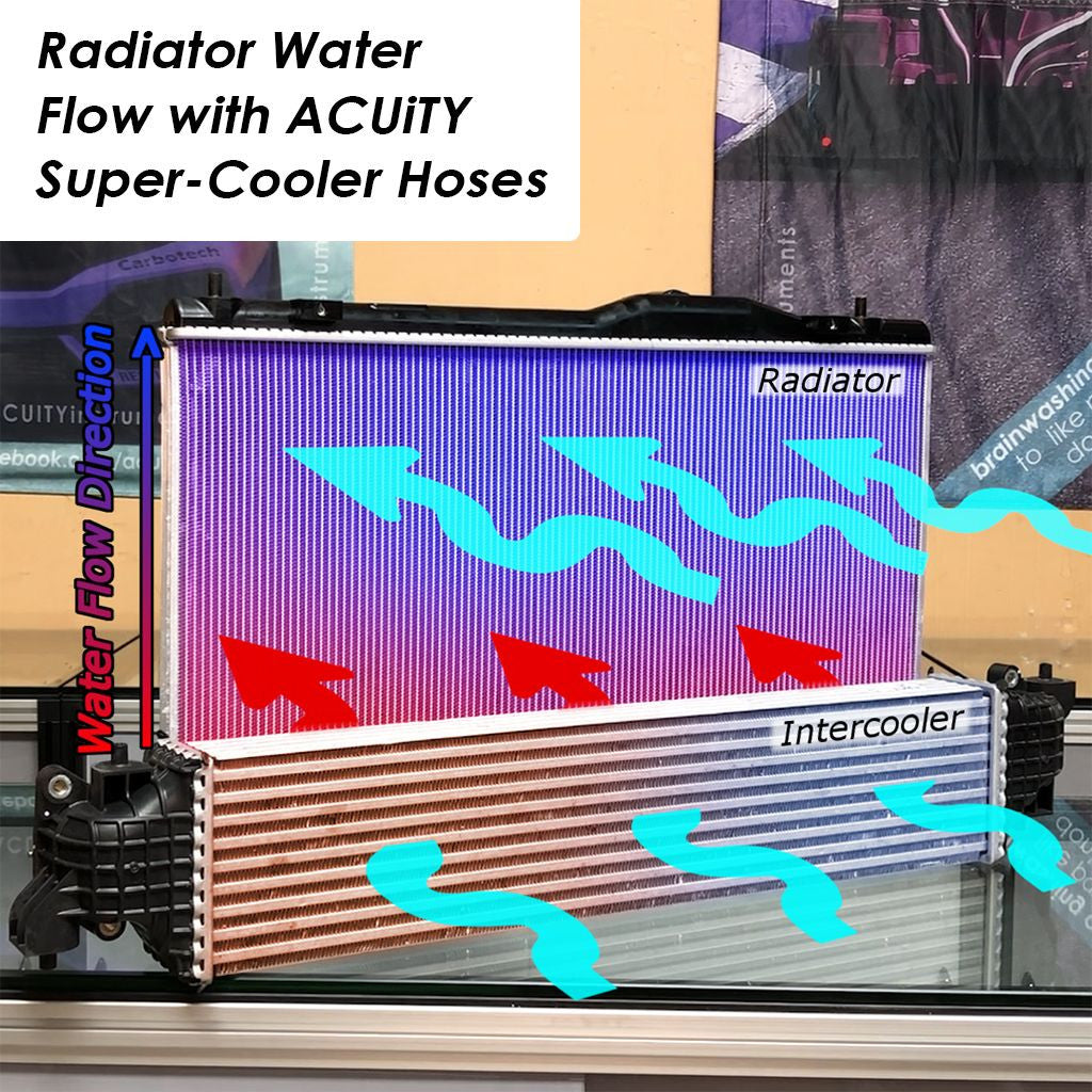 10th Gen Honda Civic Type R FK8 Acuity Super-Cooler, Reverse-Flow Silicone Radiator Hoses