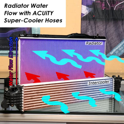 10th Gen Honda Civic Type R FK8 Acuity Super-Cooler, Reverse-Flow Silicone Radiator Hoses