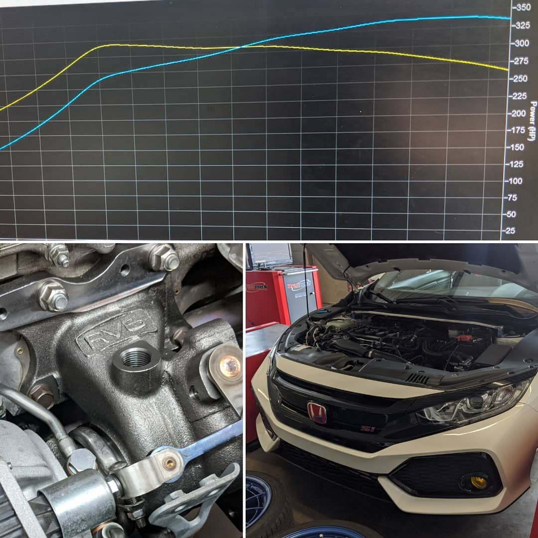 RV6 R365 Turbo for 10th Gen Civic 1.5T Civic Batch 3