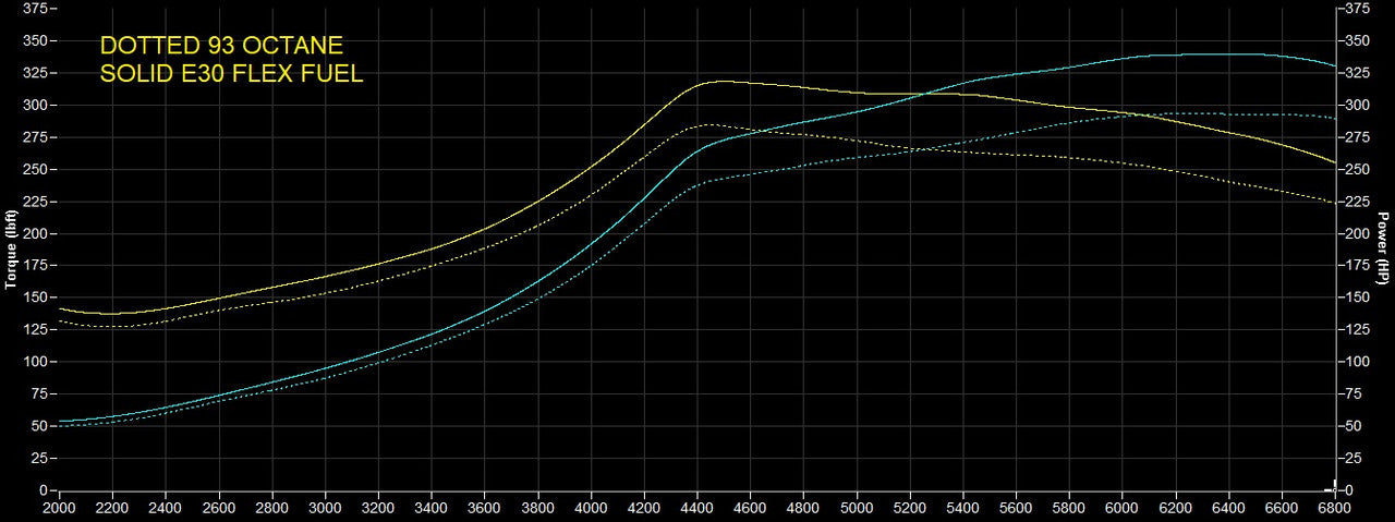 RV6 R365 Turbo for 10th Gen Civic 1.5T Civic Batch 3