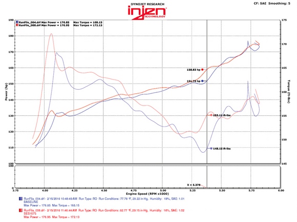 10th Gen Honda Civic 1.5T Injen SES Cat-Back 3in Exhaust System