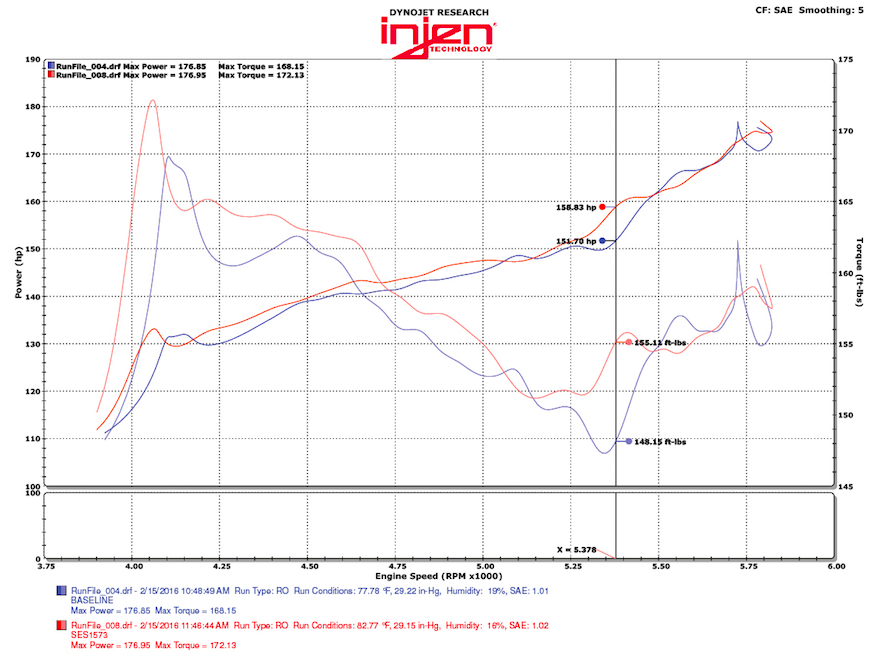 10th Gen Honda Civic 1.5T Injen SES Cat-Back 3in Exhaust System