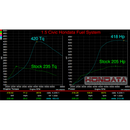 Hondata 1.5 Turbo Denso Fuel System-3