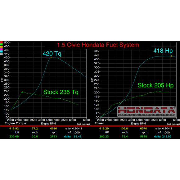 Hondata 1.5 Turbo Denso Fuel System | Axion Performance Parts