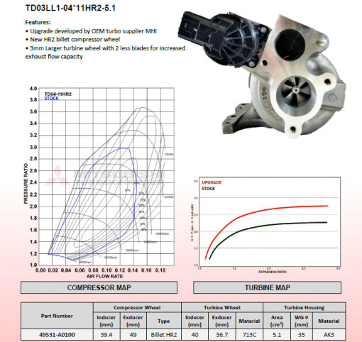 Mitsubishi Turbo (Honda OEM) Bolt-On Performance Turbo Upgrade